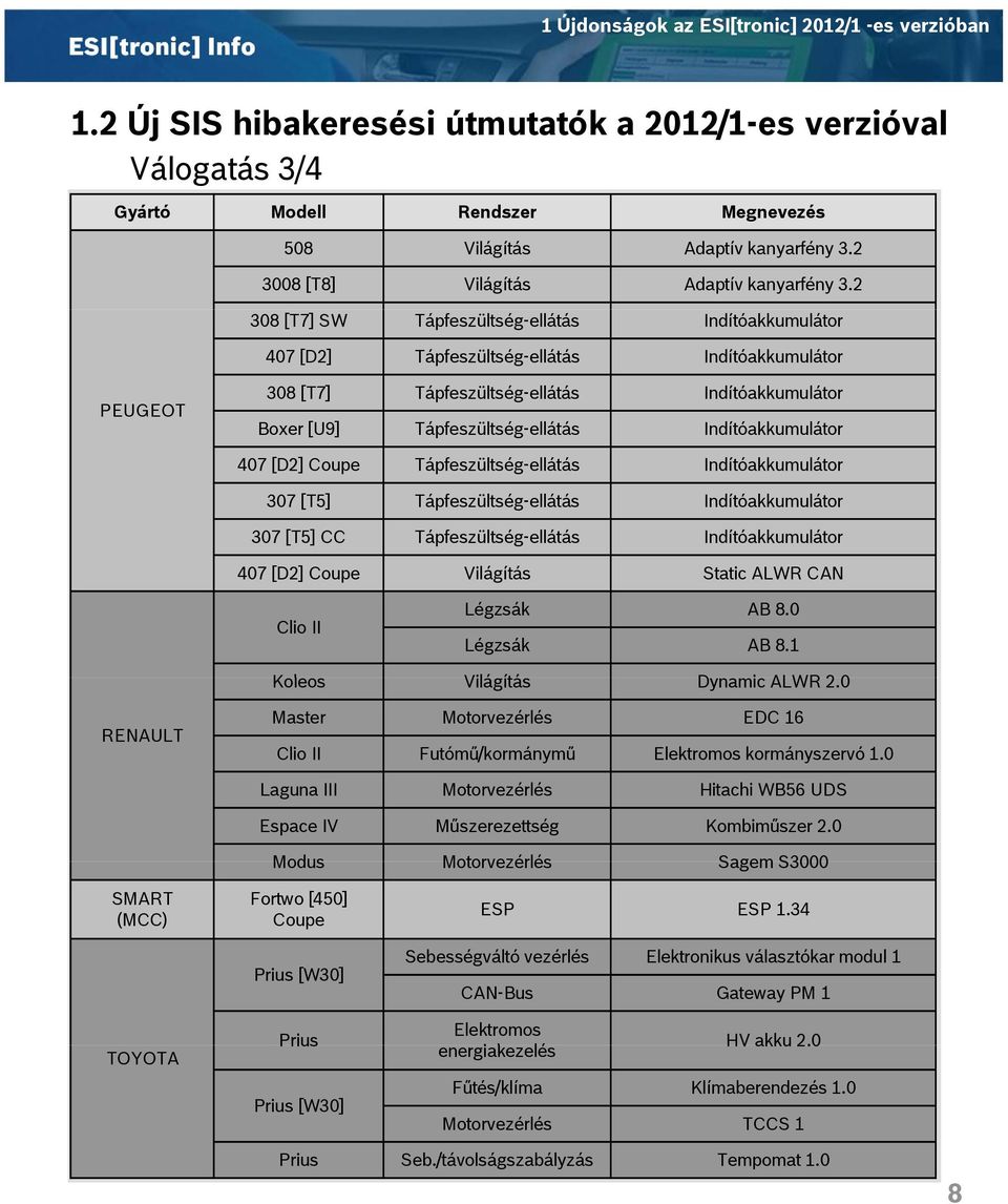 2 308 [T7] SW Tápfeszültség-ellátás Indítóakkumulátor 407 [D2] Tápfeszültség-ellátás Indítóakkumulátor PEUGEOT 308 [T7] Tápfeszültség-ellátás Indítóakkumulátor Boxer [U9] Tápfeszültség-ellátás