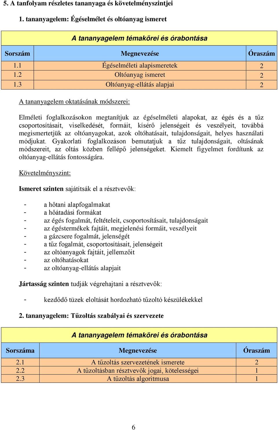 jelenségeit és veszélyeit, továbbá megismertetjük az oltóanyagokat, azok oltóhatásait, tulajdonságait, helyes használati módjukat.