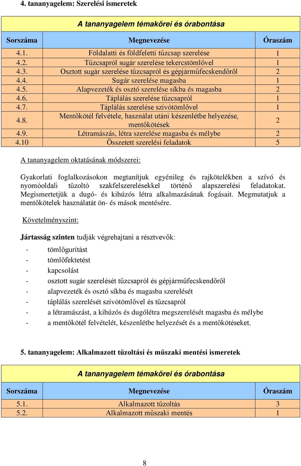 Táplálás szerelése szívótömlővel 1 4.8. Mentőkötél felvétele, használat utáni készenlétbe helyezése, mentőkötések 2 4.9. Létramászás, létra szerelése magasba és mélybe 2 4.