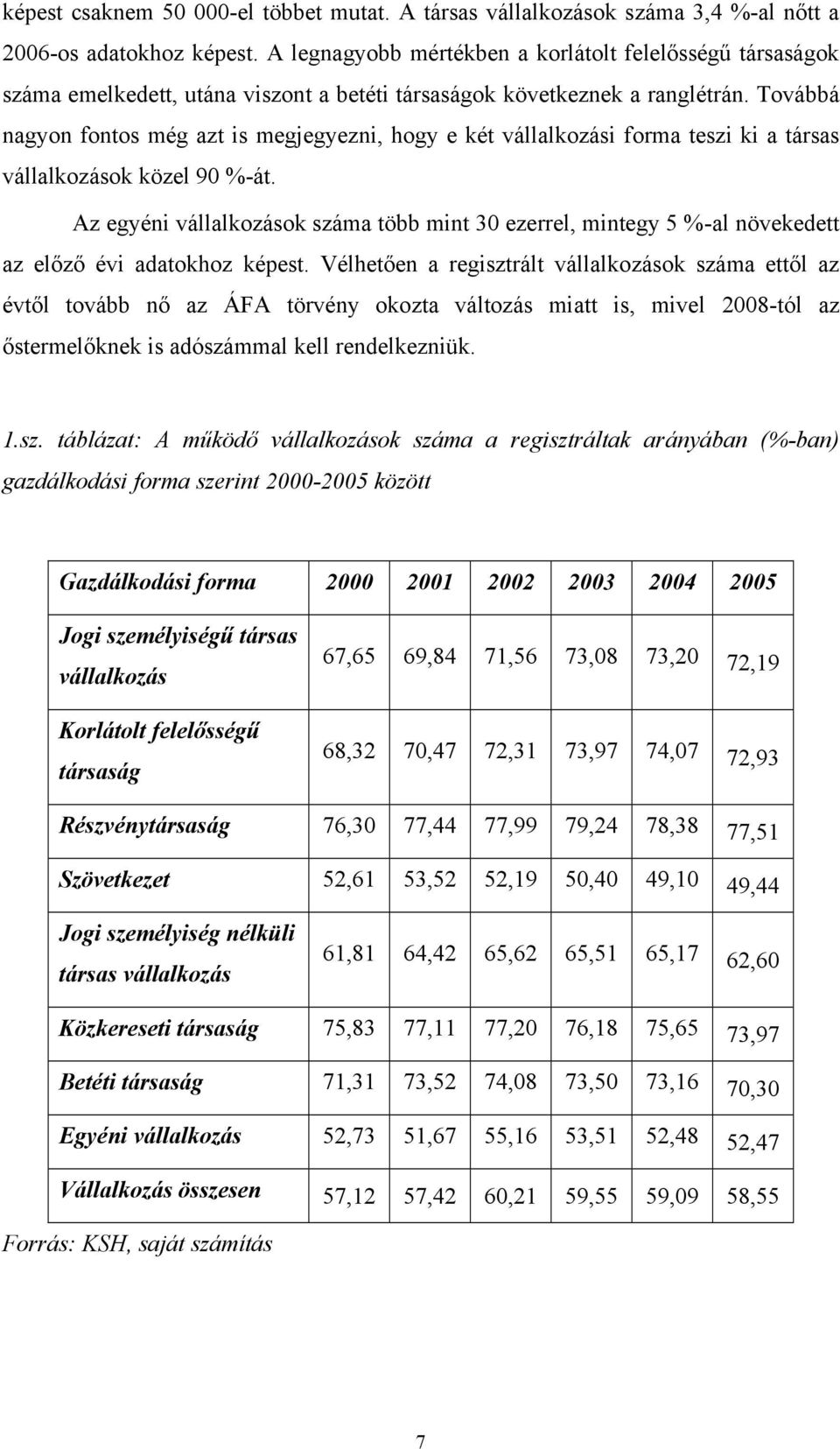 Továbbá nagyon fontos még azt is megjegyezni, hogy e két vállalkozási forma teszi ki a társas vállalkozások közel 90 %-át.