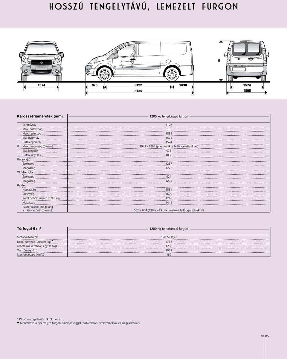 2584 Szélesség 1600 Kerékdobok közötti szélesség 1245 Magasság 1449 Raktérküszöb-magasság a hátsó ajtónál (üresen) 562 604 (490 499 pneumatikus felfüggesztésekkel) Térfogat 6 m 3 1200 kg teherbírású