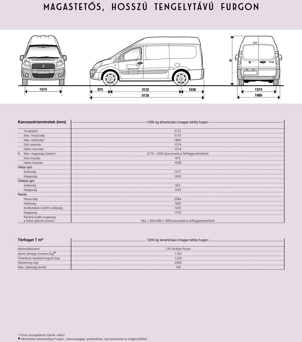 magasság (üresen) 2276-2204 (pneumatikus felfüggesztésekkel) Elsô kinyúlás 975 Hátsó kinyúlás 1038 Hátsó ajtó Szélesség 1237 Magasság 1630 Oldalsó ajtó Szélesség 924 Magasság 1293 Raktér Hosszúság