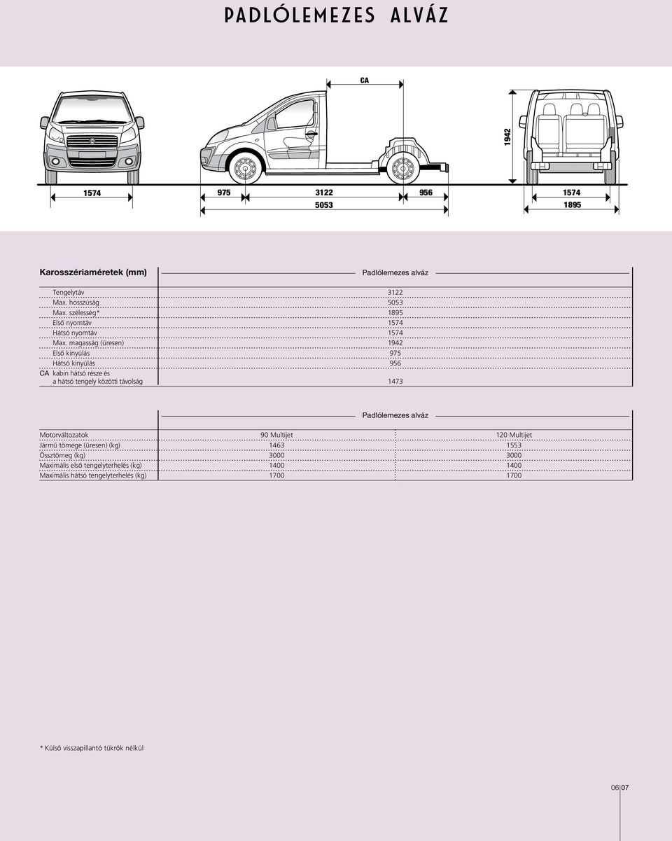 magasság (üresen) 1942 Elsô kinyúlás 975 Hátsó kinyúlás 956 CA kabin hátsó része és a hátsó tengely közötti távolság 1473 Padlólemezes