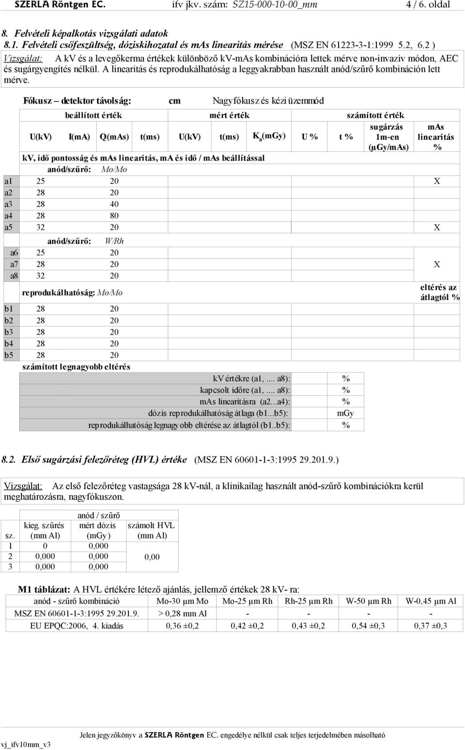 A linearitás és reprodukálhatóság a leggyakrabban használt anód/szűrő kombináción lett mérve.