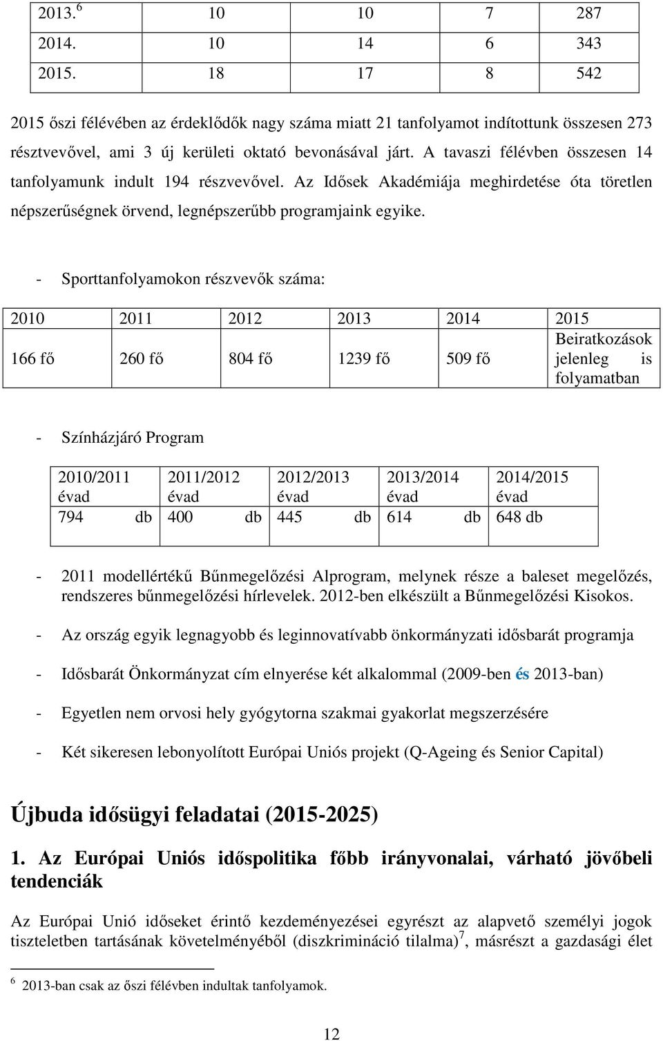 A tavaszi félévben összesen 14 tanfolyamunk indult 194 részvevővel. Az Idősek Akadémiája meghirdetése óta töretlen népszerűségnek örvend, legnépszerűbb programjaink egyike.