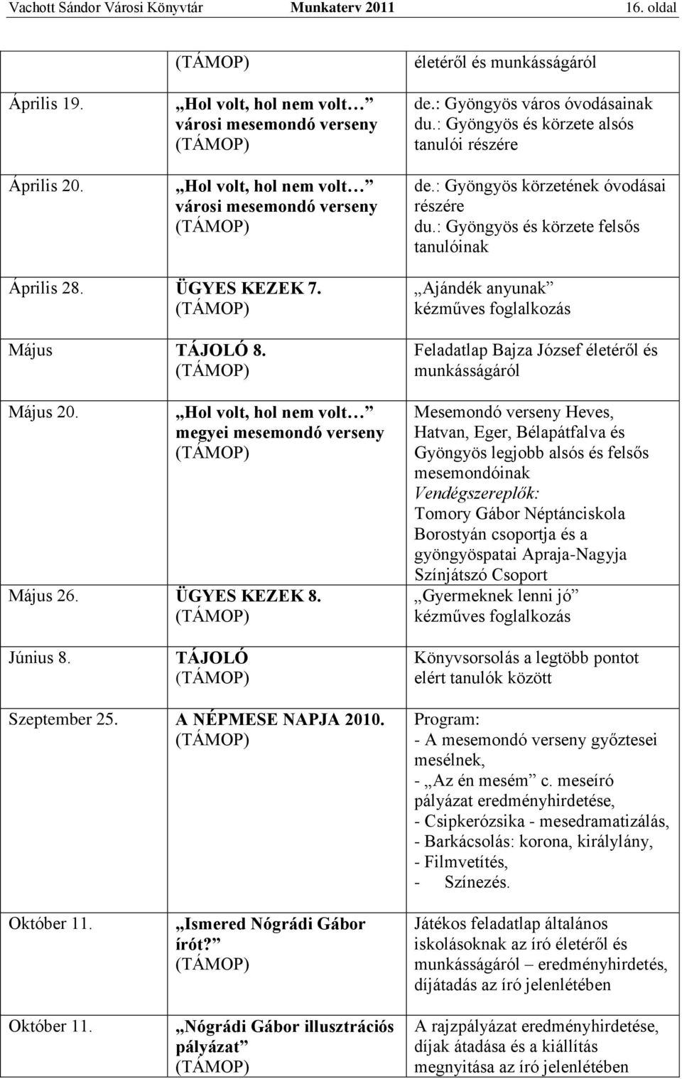 : Gyöngyös és körzete alsós tanulói részére de.: Gyöngyös körzetének óvodásai részére du.: Gyöngyös és körzete felsős tanulóinak Április 28. ÜGYES KEZEK 7. Május TÁJOLÓ 8. Május 20.