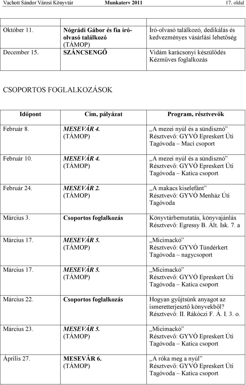 A mezei nyúl és a sündisznó Résztvevő: GYVÓ Epreskert Úti Tagóvoda Maci csoport A mezei nyúl és a sündisznó Résztvevő: GYVÓ Epreskert Úti Tagóvoda Katica csoport A makacs kiselefánt Résztvevő: GYVÓ