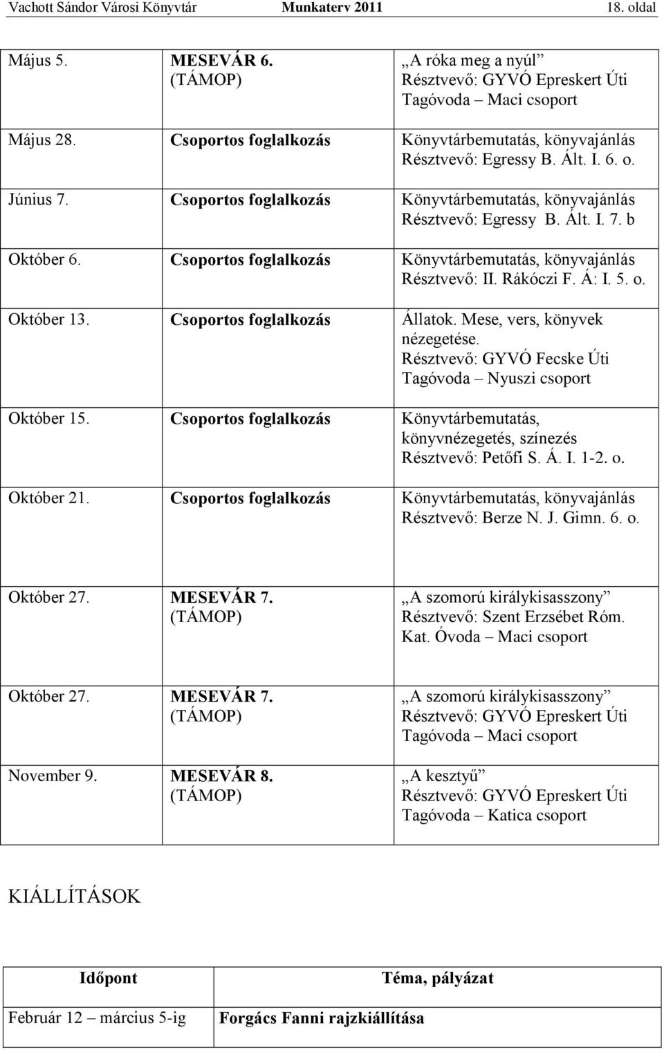 Csoportos foglalkozás Könyvtárbemutatás, könyvajánlás Résztvevő: II. Rákóczi F. Á: I. 5. o. Október 13. Csoportos foglalkozás Állatok. Mese, vers, könyvek nézegetése.