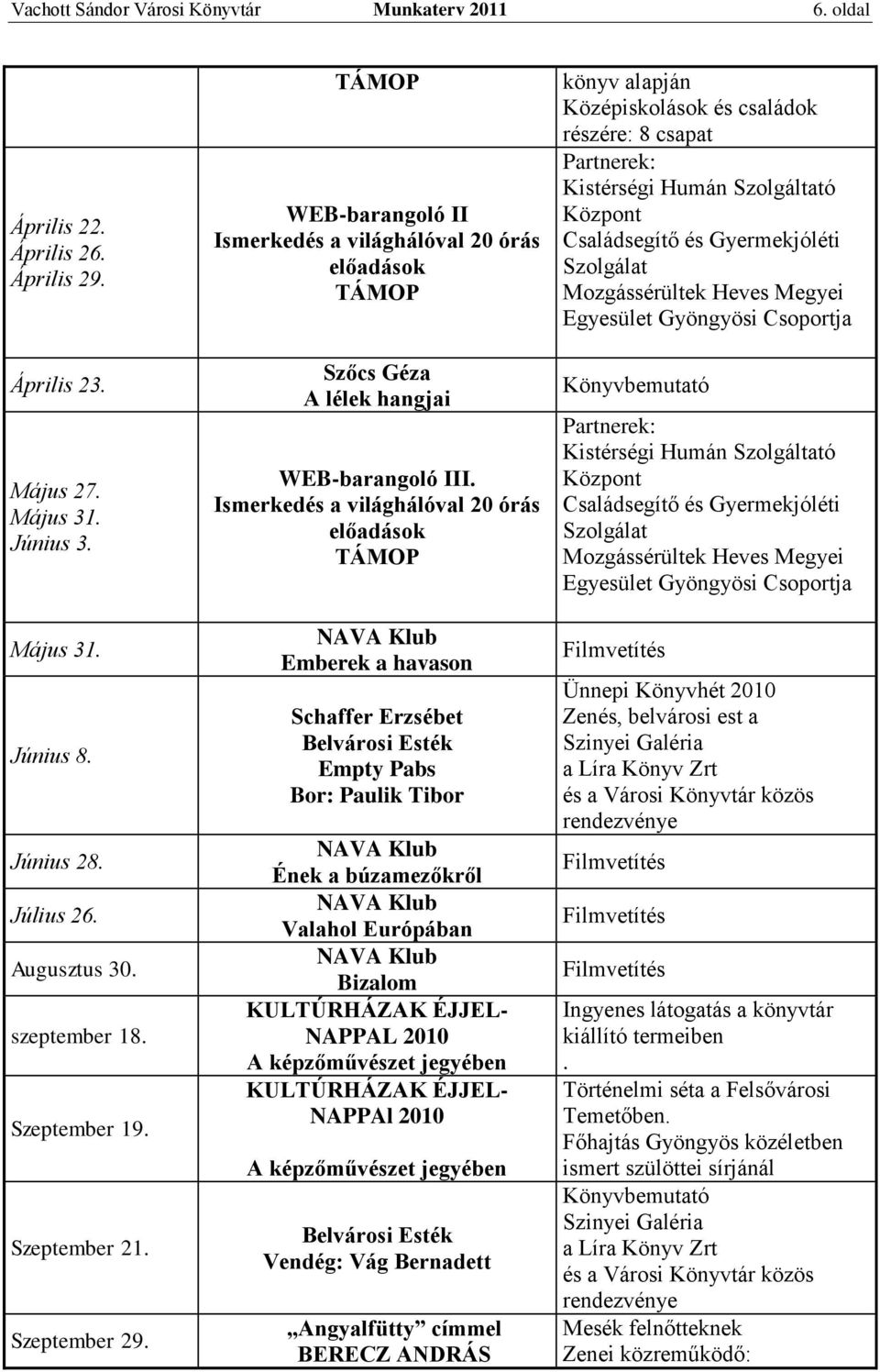 Ismerkedés a világhálóval 20 órás előadások TÁMOP NAVA Klub Emberek a havason Schaffer Erzsébet Belvárosi Esték Empty Pabs Bor: Paulik Tibor NAVA Klub Ének a búzamezőkről NAVA Klub Valahol Európában