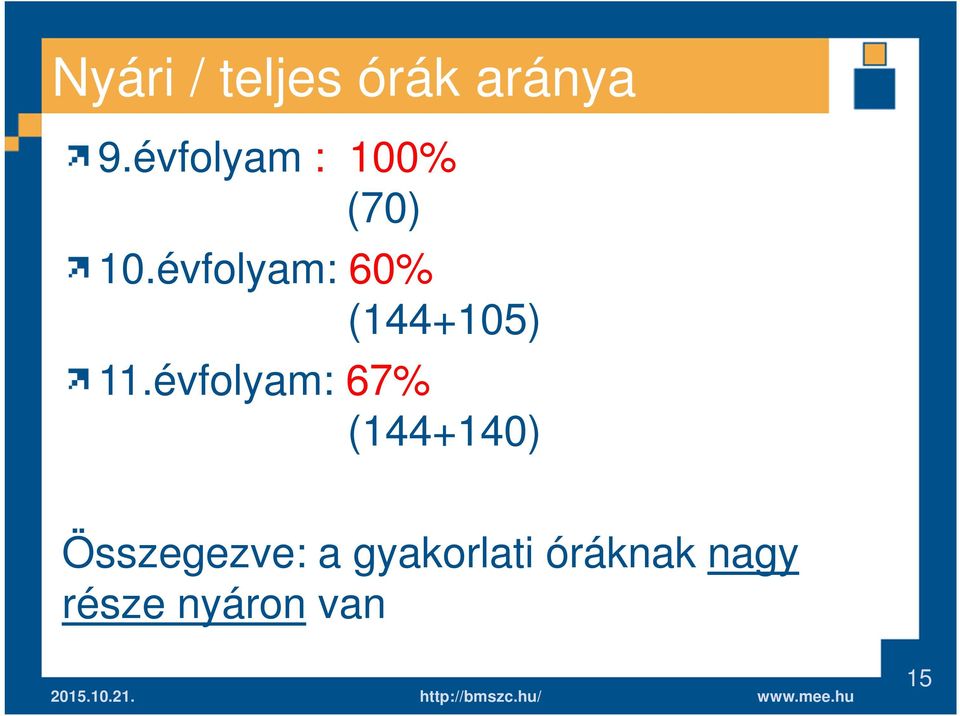 évfolyam: 60% (144+105) 11.