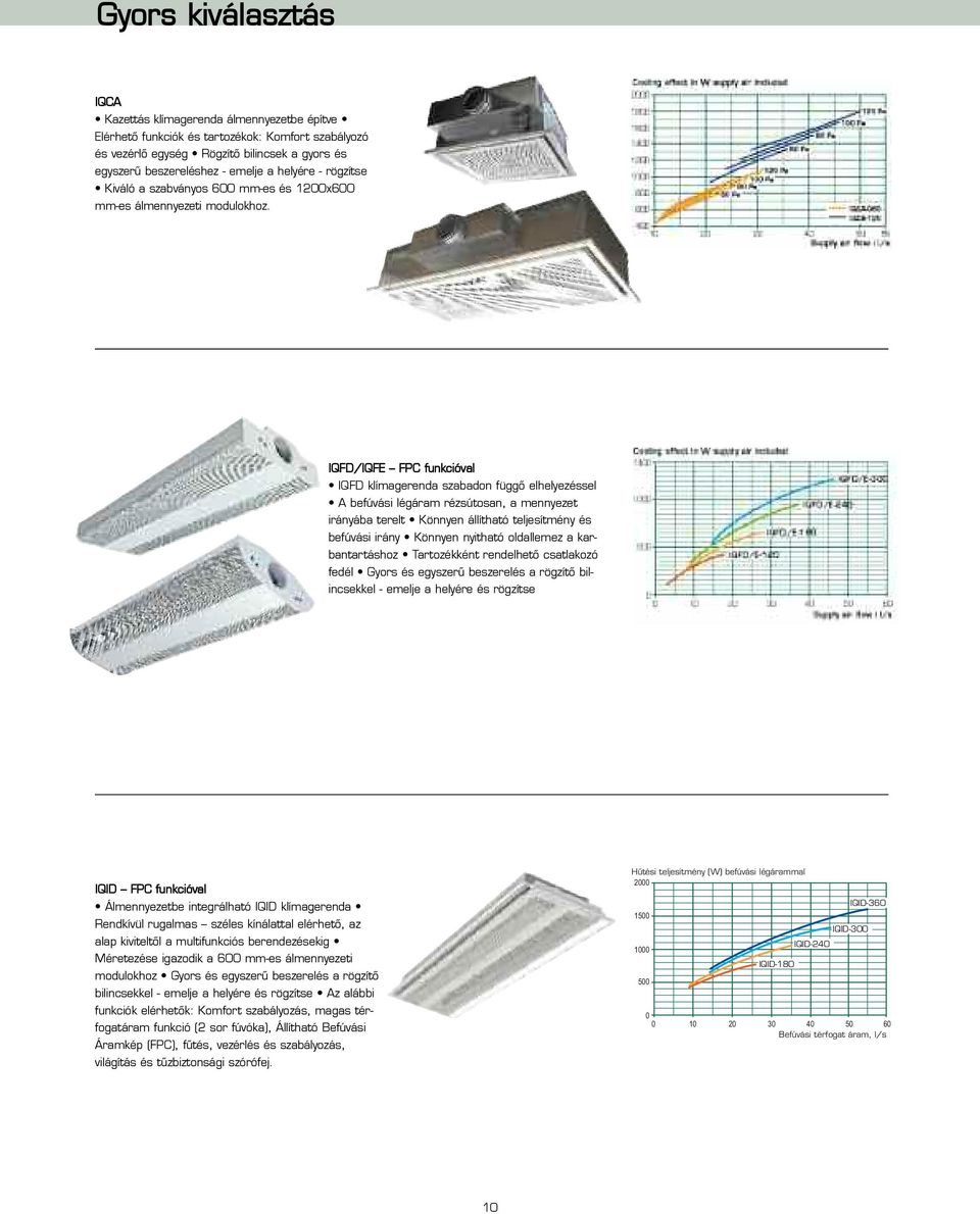 IQFD/IQFE FPC funkcióval IQFD klímagerenda szabadon függő elhelyezéssel A befúvási légáram rézsútosan, a mennyezet irányába terelt Könnyen állítható teljesítmény és befúvási irány Könnyen nyitható