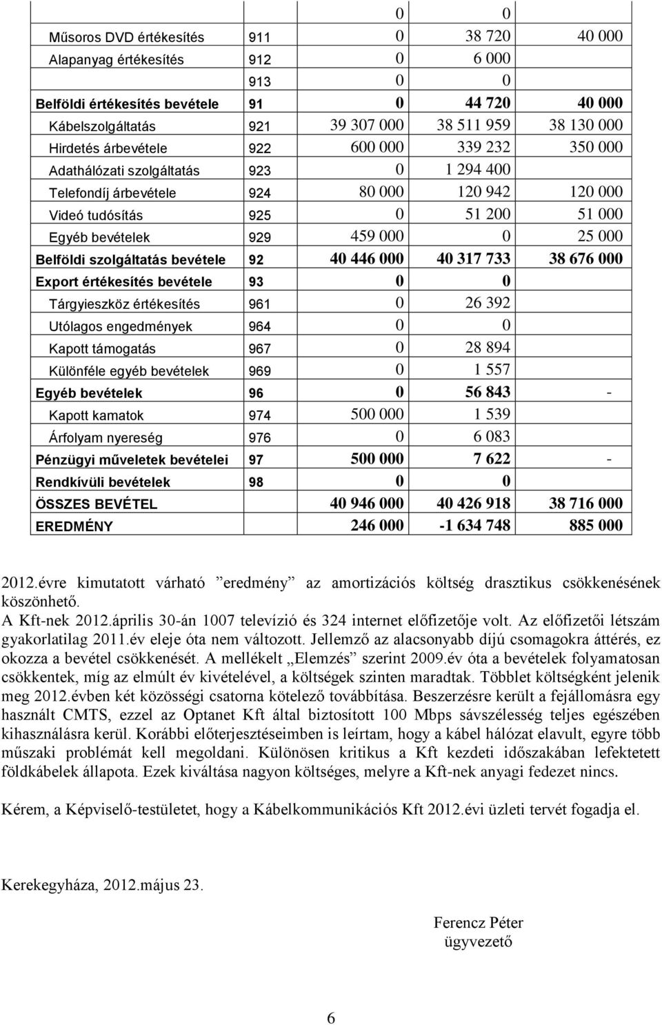 000 0 25 000 Belföldi szolgáltatás bevétele 92 40 446 000 40 317 733 38 676 000 Export értékesítés bevétele 93 0 0 Tárgyieszköz értékesítés 961 0 26 392 Utólagos engedmények 964 0 0 Kapott támogatás