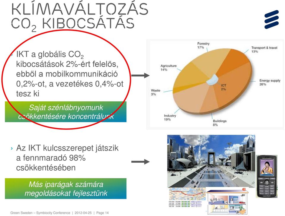 csökkentésére koncentrálunk Az IKT kulcsszerepet játszik a fennmaradó 98% csökkentésében