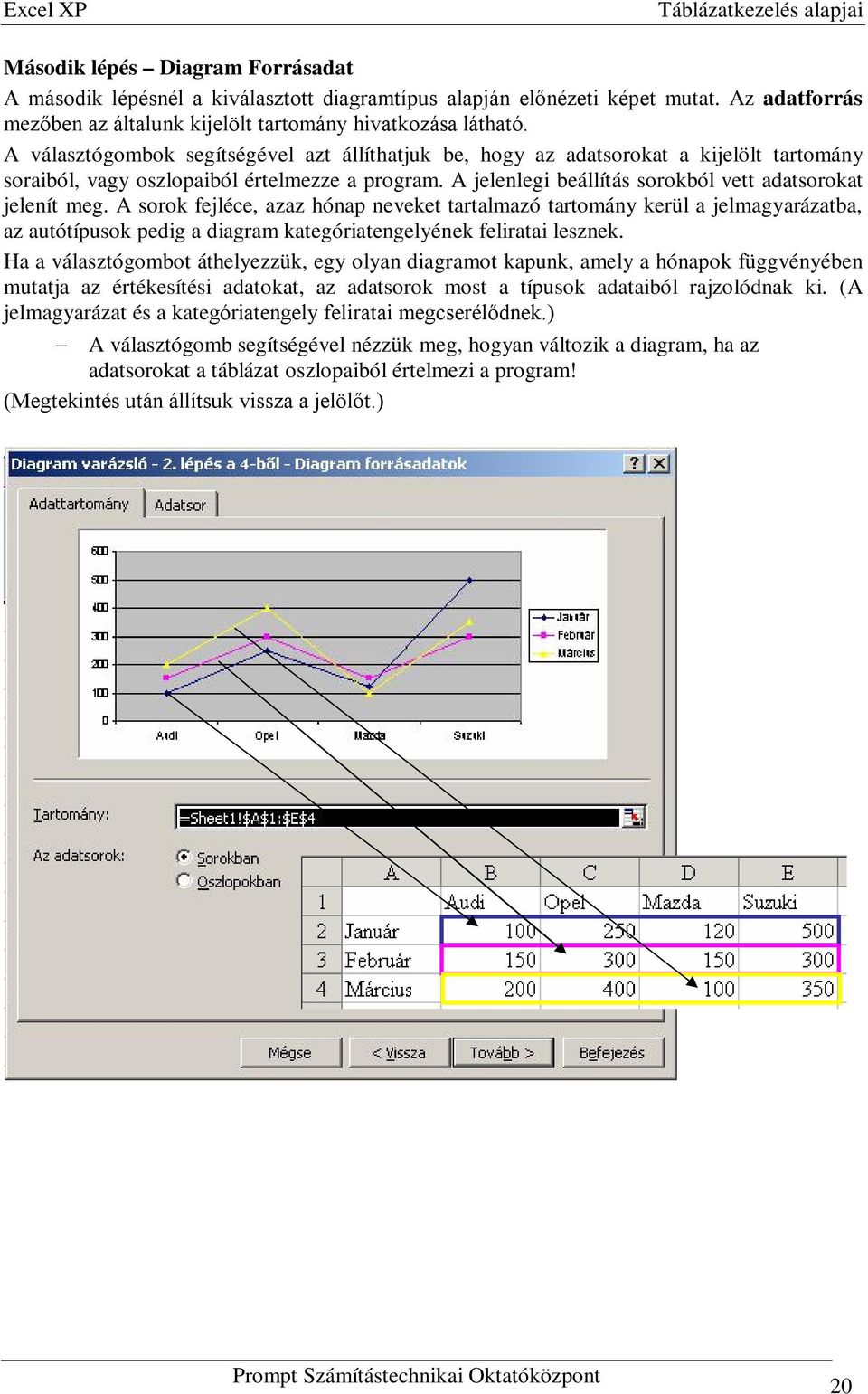 A sorok fejléce, azaz hónap neveket tartalmazó tartomány kerül a jelmagyarázatba, az autótípusok pedig a diagram kategóriatengelyének feliratai lesznek.