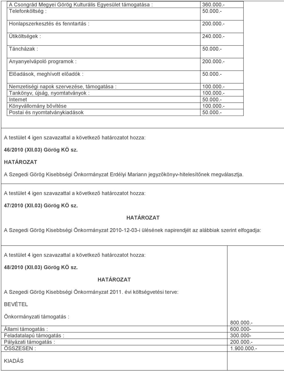 000.- 46/2010 (XII.03) Görög KÖ sz. A Szegedi Görög Kisebbségi Önkormányzat Erdélyi Mariann jegyzőkönyv-hitelesítőnek megválasztja. 47/2010 (XII.03) Görög KÖ sz. A Szegedi Görög Kisebbségi Önkormányzat 2010-12-03-i ülésének napirendjét az alábbiak szerint elfogadja: 48/2010 (XII.