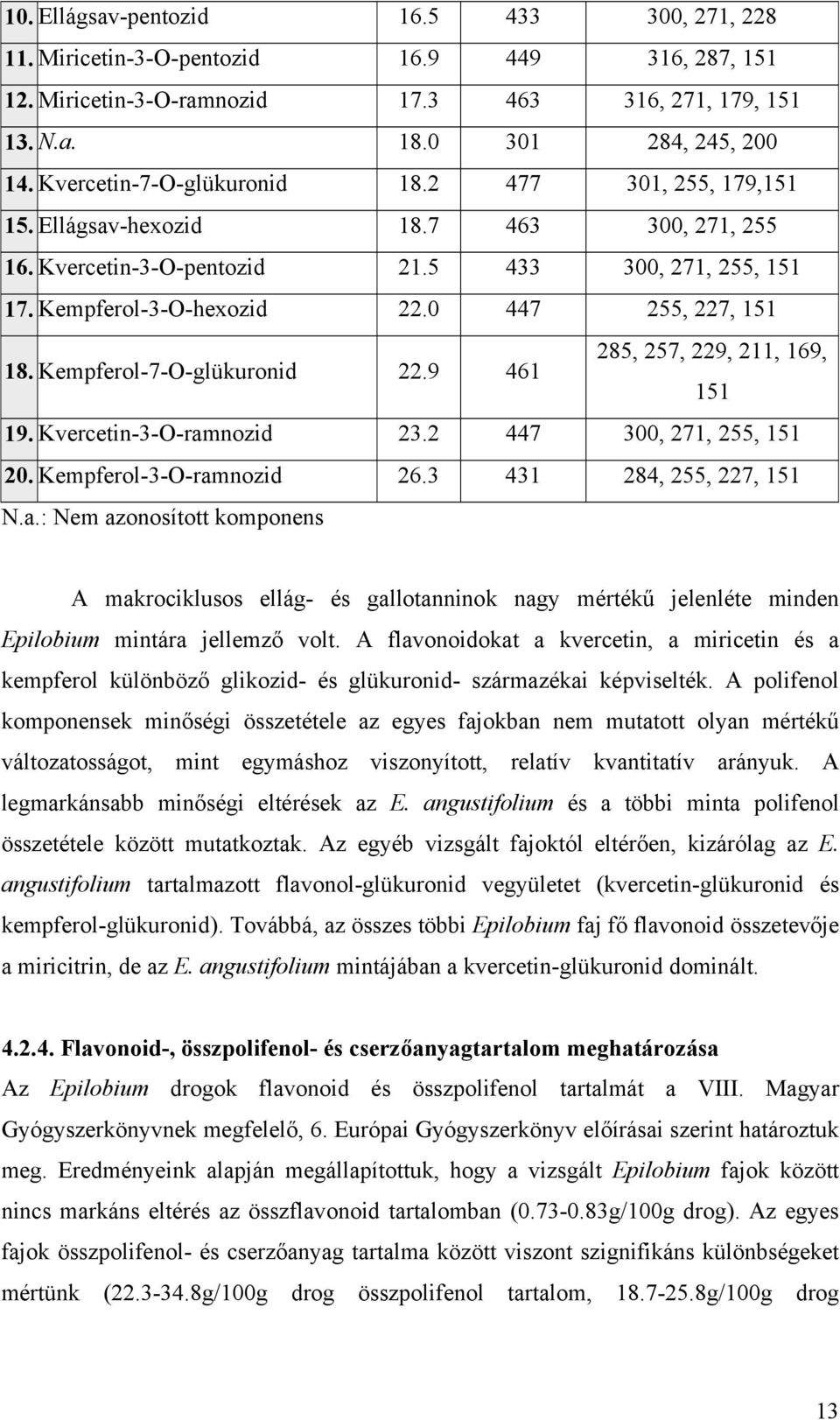 0 447 255, 227, 151 18. Kempferol-7-O-glükuronid 22.9 461 285, 257, 229, 211, 169, 151 19. Kvercetin-3-O-ramnozid 23.2 447 300, 271, 255, 151 20. Kempferol-3-O-ramnozid 26.3 431 284, 255, 227, 151 N.