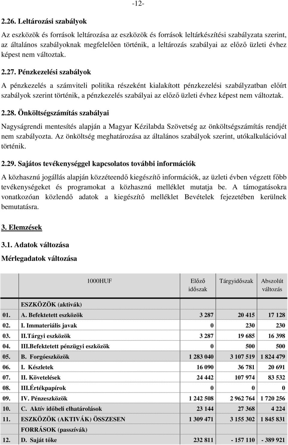 Pénzkezelési szabályok A pénzkezelés a számviteli politika részeként kialakított pénzkezelési szabályzatban előírt szabályok szerint történik, a pénzkezelés szabályai az előző üzleti évhez képest nem