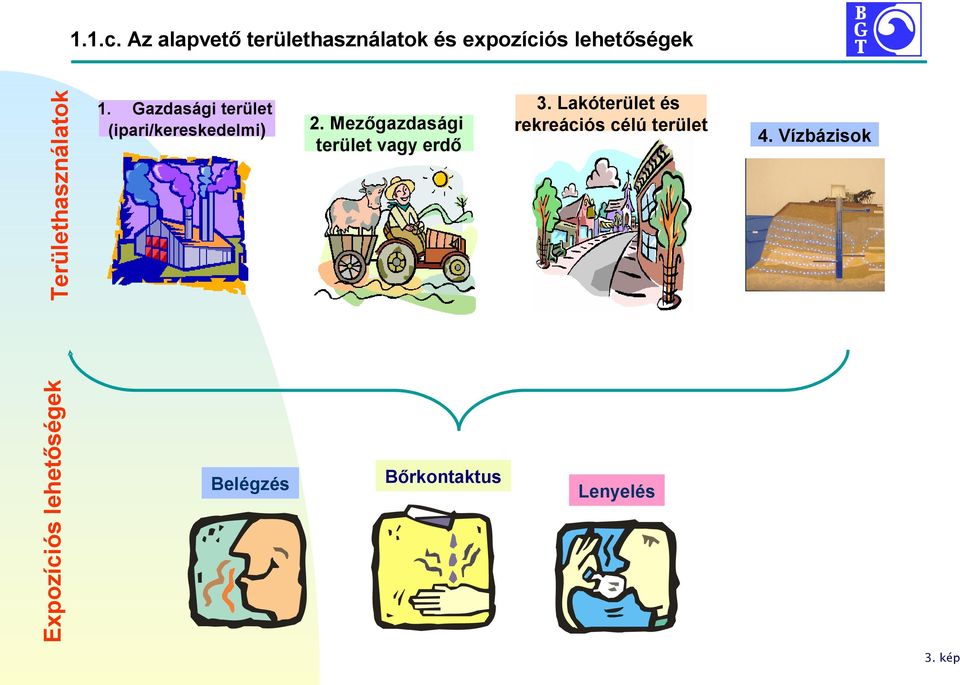 Területhasználatok 1. Gazdasági terület (ipari/kereskedelmi) 2.