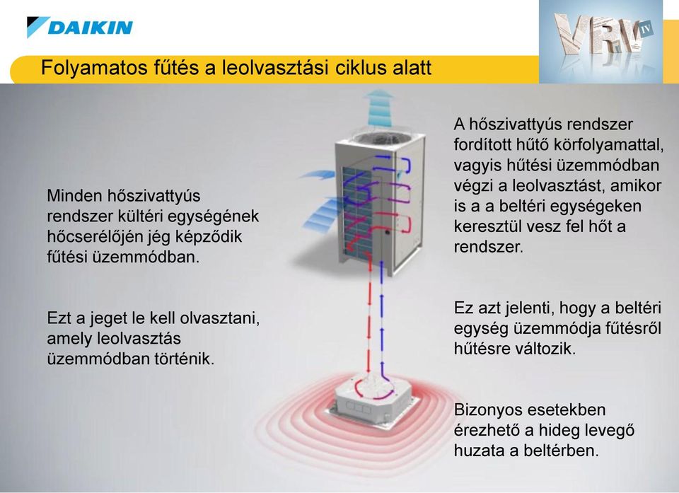 hőt a rendszer. Ezt a jeget le kell olvasztani, amely leolvasztás üzemmódban történik.