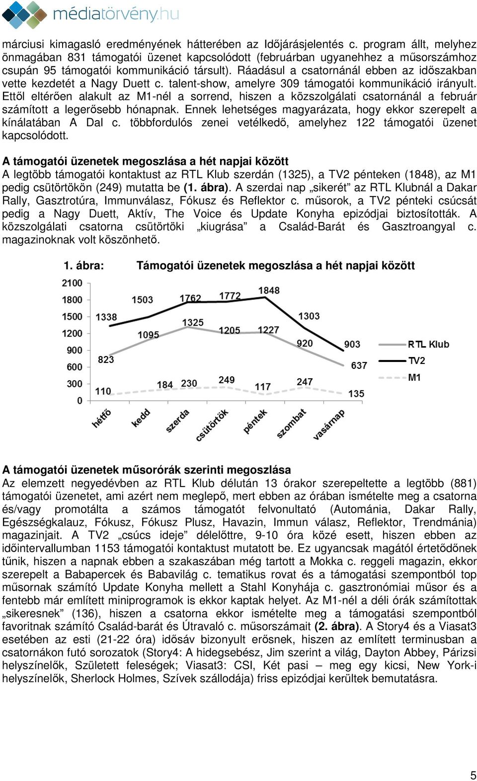 Ráadásul a csatornánál ebben az időszakban vette kezdetét a Nagy Duett c. talent-show, amelyre 309 támogatói kommunikáció irányult.