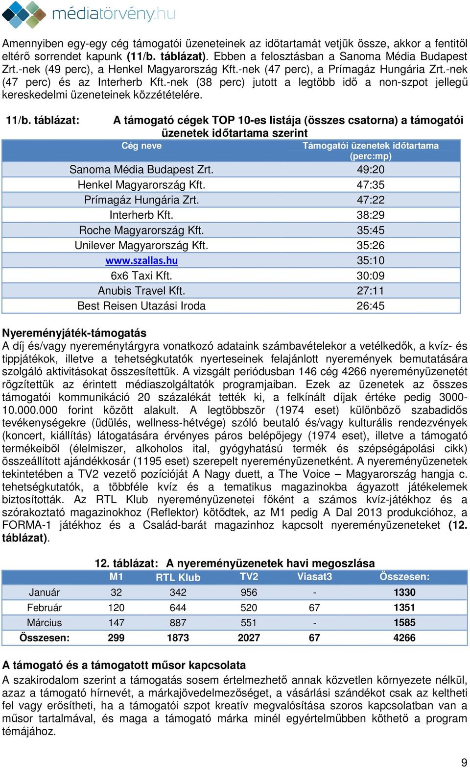 -nek (38 perc) jutott a legtöbb idő a non-szpot jellegű kereskedelmi üzeneteinek közzétételére. 11/b.