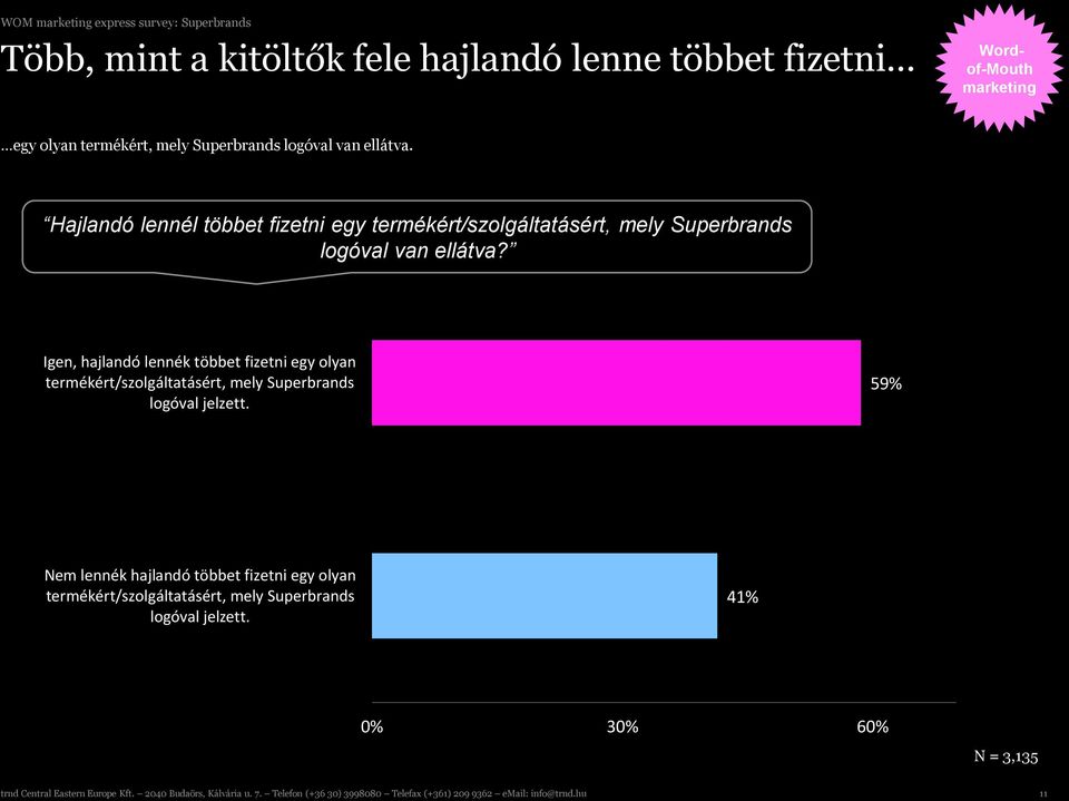 Igen, hajlandó lennék többet fizetni egy olyan termékért/szolgáltatásért, mely Superbrands logóval jelzett.