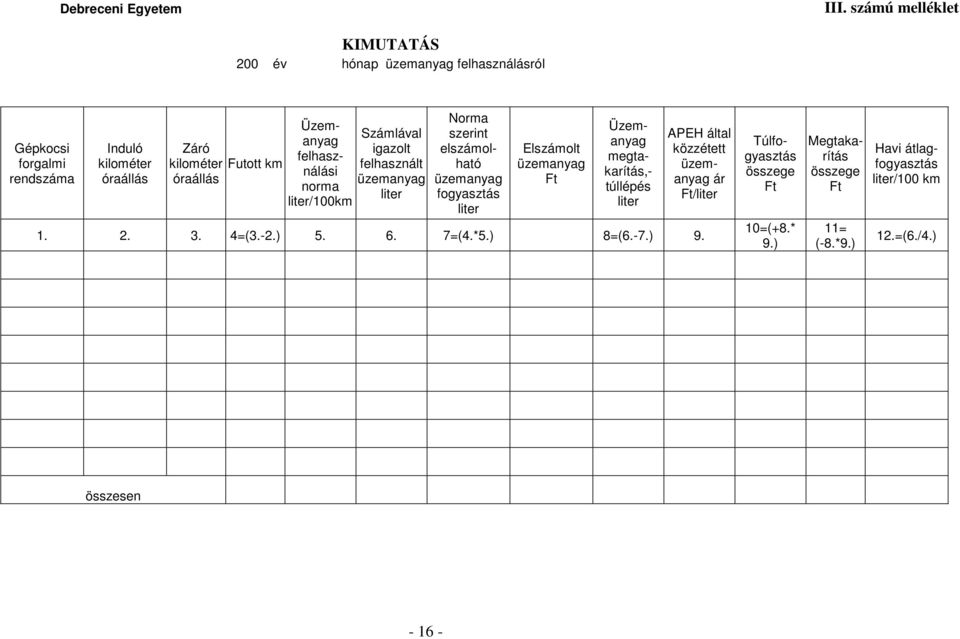 Üzemanyag felhasználási norma liter/100km Számlával igazolt felhasznált üzemanyag liter Norma szerint elszámolható üzemanyag fogyasztás liter Elszámolt