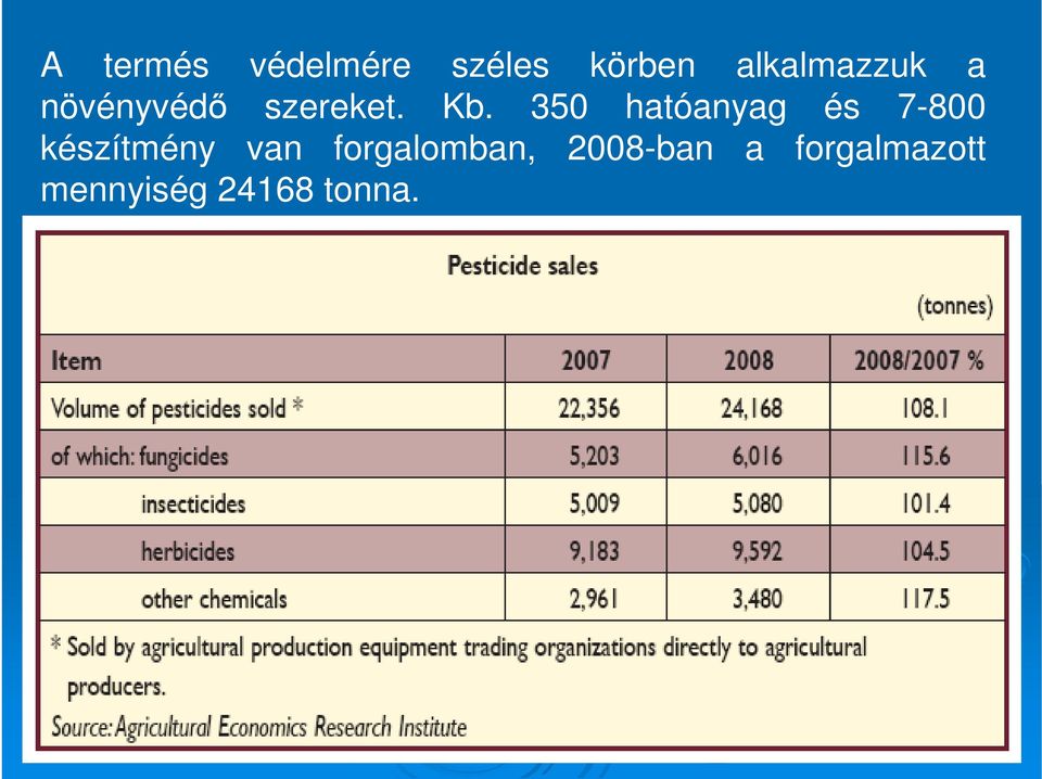 350 hatóanyag és 7-800 készítmény van