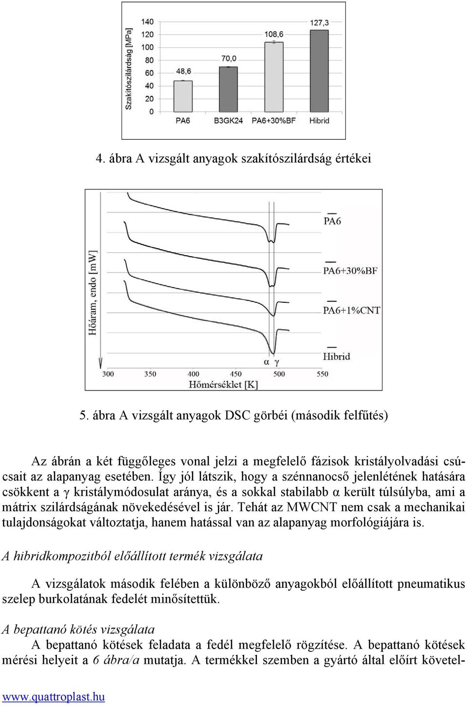 Így jól látszik, hogy a szénnanocső jelenlétének hatására csökkent a γ kristálymódosulat aránya, és a sokkal stabilabb α került túlsúlyba, ami a mátrix szilárdságának növekedésével is jár.