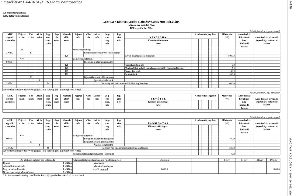 név név név cím cím K I A D Á S O K (+/-) következő A módosítást elrendelő azonosító csop. szám szám csop. név Kiemelt előirányzat évre jogszabály/ határozat szám név neve áthúzódó hatása száma XI.