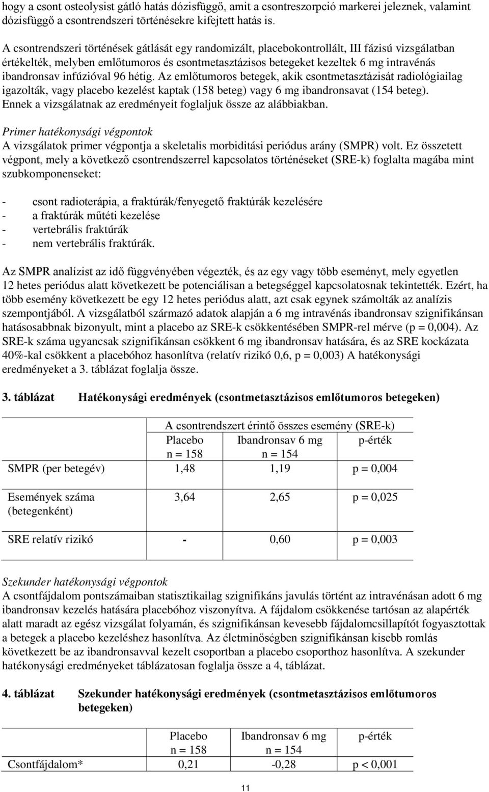 infúzióval 96 hétig. Az emlőtumoros betegek, akik csontmetasztázisát radiológiailag igazolták, vagy placebo kezelést kaptak (158 beteg) vagy 6 mg ibandronsavat (154 beteg).