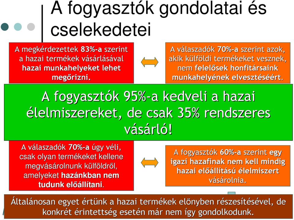 A fogyasztók 70%-a kijelenti, hogy minden importtevékenys kenységet szigorúan szabályozni kellene.