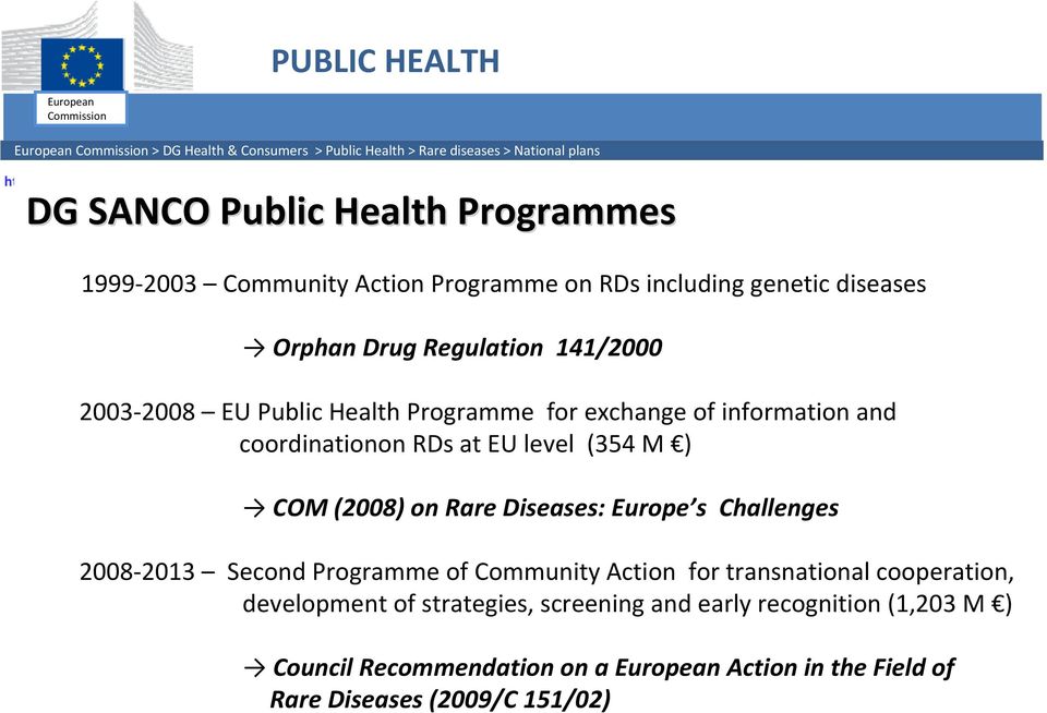 htm DG SANCO Public Health Programmes 1999 2003 Community Action Programme on RDs including genetic diseases Orphan Drug Regulation 141/2000 2003 2008 EU Public Health Programme for