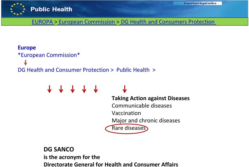 against Diseases Communicable diseases Vaccination Major and chronic diseases Rare