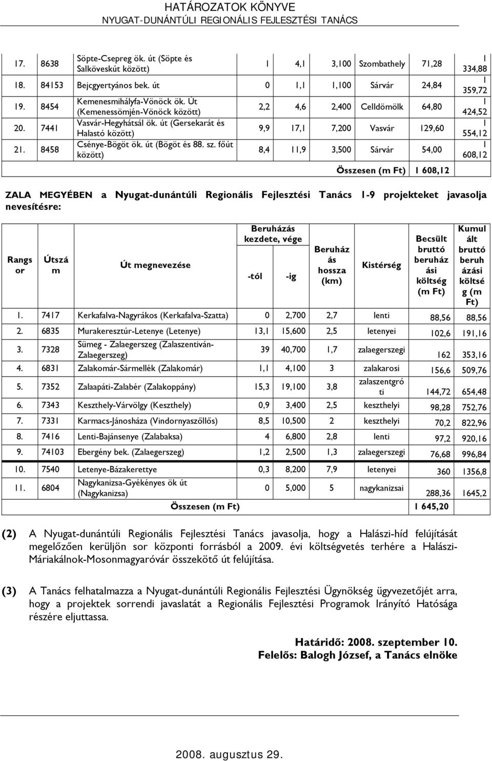 főút között) 2,2 4,6 2,400 Celldömölk 64,80 9,9 7, 7,200 vár 29,60 8,4,9 3,500 Sárvár 54,00 Összesen (m Ft) 608,2 334,88 359,72 424,52 554,2 608,2 ZALA MEGYÉBEN a Nyugat-dunántúli Regionális