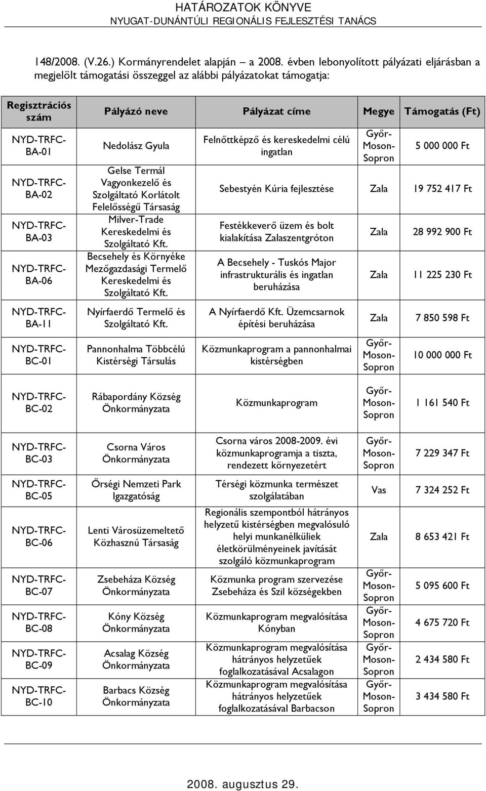 Támogatás (Ft) Nedolász Gyula Gelse Termál Vagyonkezelő és Szolgáltató Korlátolt Felelősségű Társaság Milver-Trade Kereskedelmi és Szolgáltató Kft.