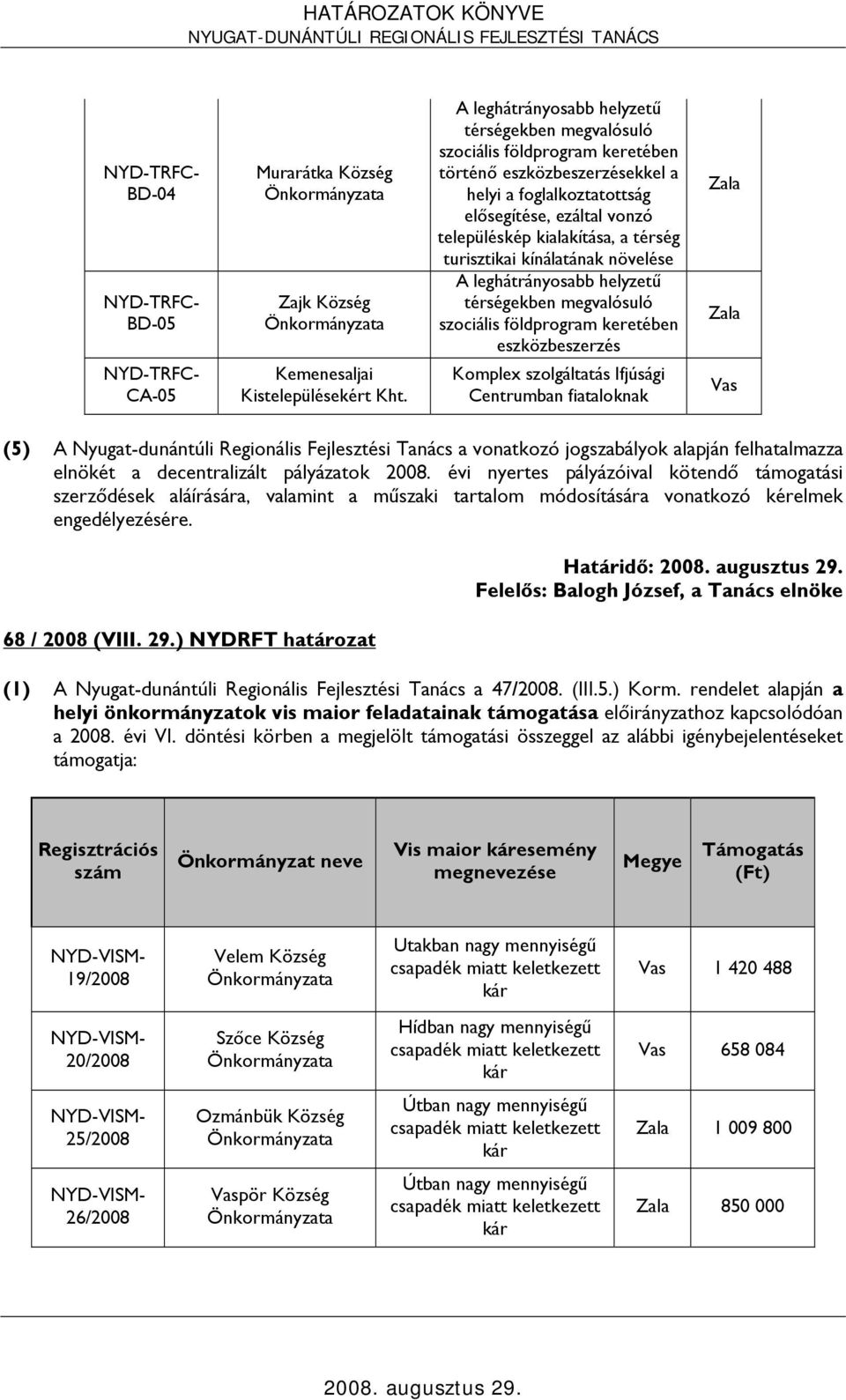 térség turisztikai kínálatának növelése A leghátrányosabb helyzetű térségekben megvalósuló szociális földprogram keretében eszközbeszerzés Komplex szolgáltatás Ifjúsági Centrumban fiataloknak (5) A