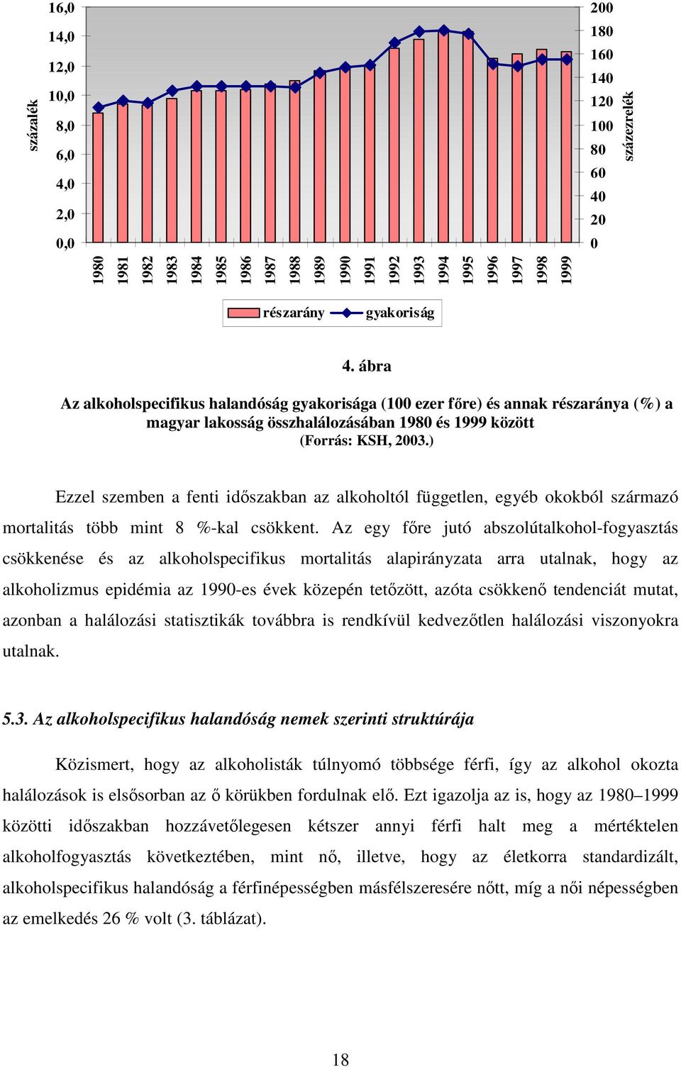 ) Ezzel szemben a fenti idıszakban az alkoholtól független, egyéb okokból származó mortalitás több mint 8 %-kal csökkent.