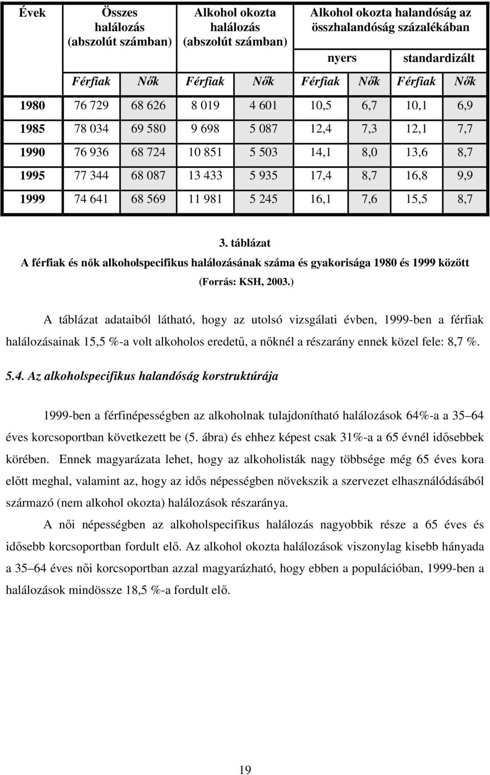 8,7 16,8 9,9 1999 74 641 68 569 11 981 5 245 16,1 7,6 15,5 8,7 3. táblázat A férfiak és nık alkoholspecifikus halálozásának száma és gyakorisága 1980 és 1999 között (Forrás: KSH, 2003.