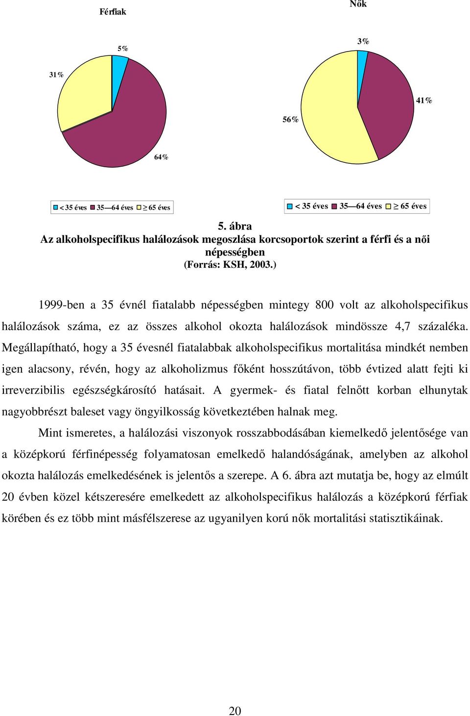 ) 1999-ben a 35 évnél fiatalabb népességben mintegy 800 volt az alkoholspecifikus halálozások száma, ez az összes alkohol okozta halálozások mindössze 4,7 százaléka.