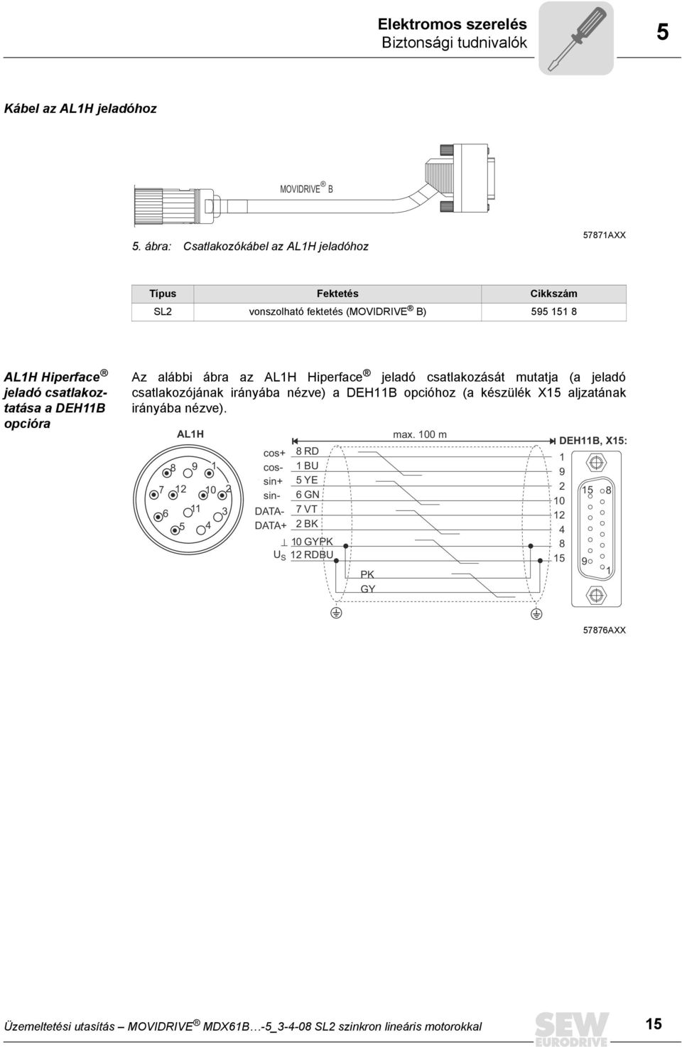 opcióra Az alábbi ábra az AL1H Hiperface jeladó csatlakozását mutatja (a jeladó csatlakozójának irányába nézve) a DEH11B opcióhoz (a készülék X15 aljzatának irányába nézve).