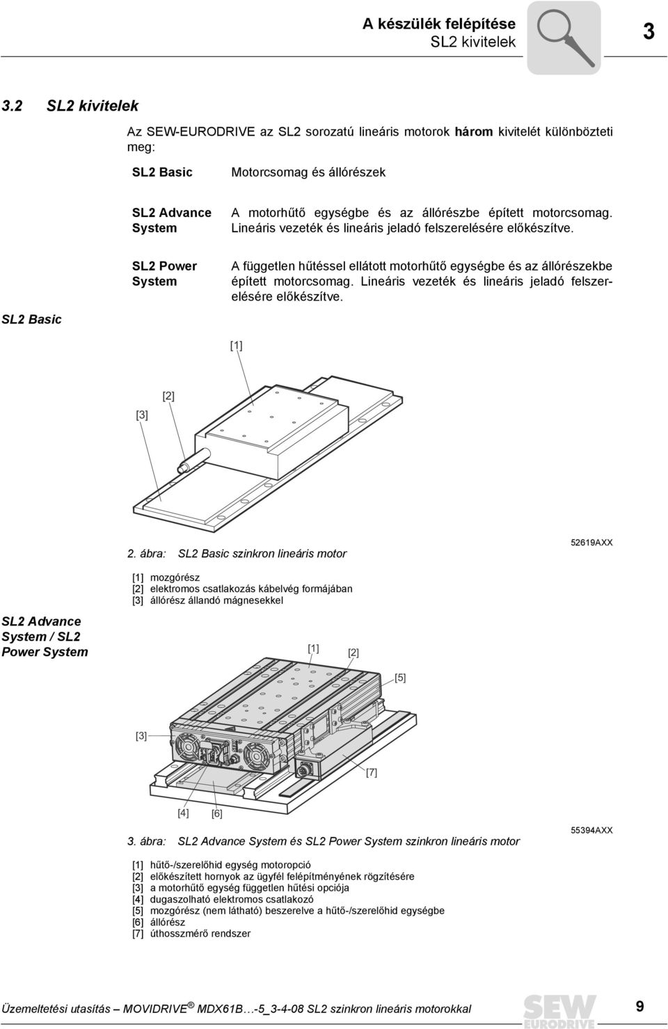 épített motorcsomag. Lineáris vezeték és lineáris jeladó felszerelésére előkészítve. SL2 Basic SL2 Power System A független hűtéssel ellátott motorhűtő egységbe és az állórészekbe épített motorcsomag.