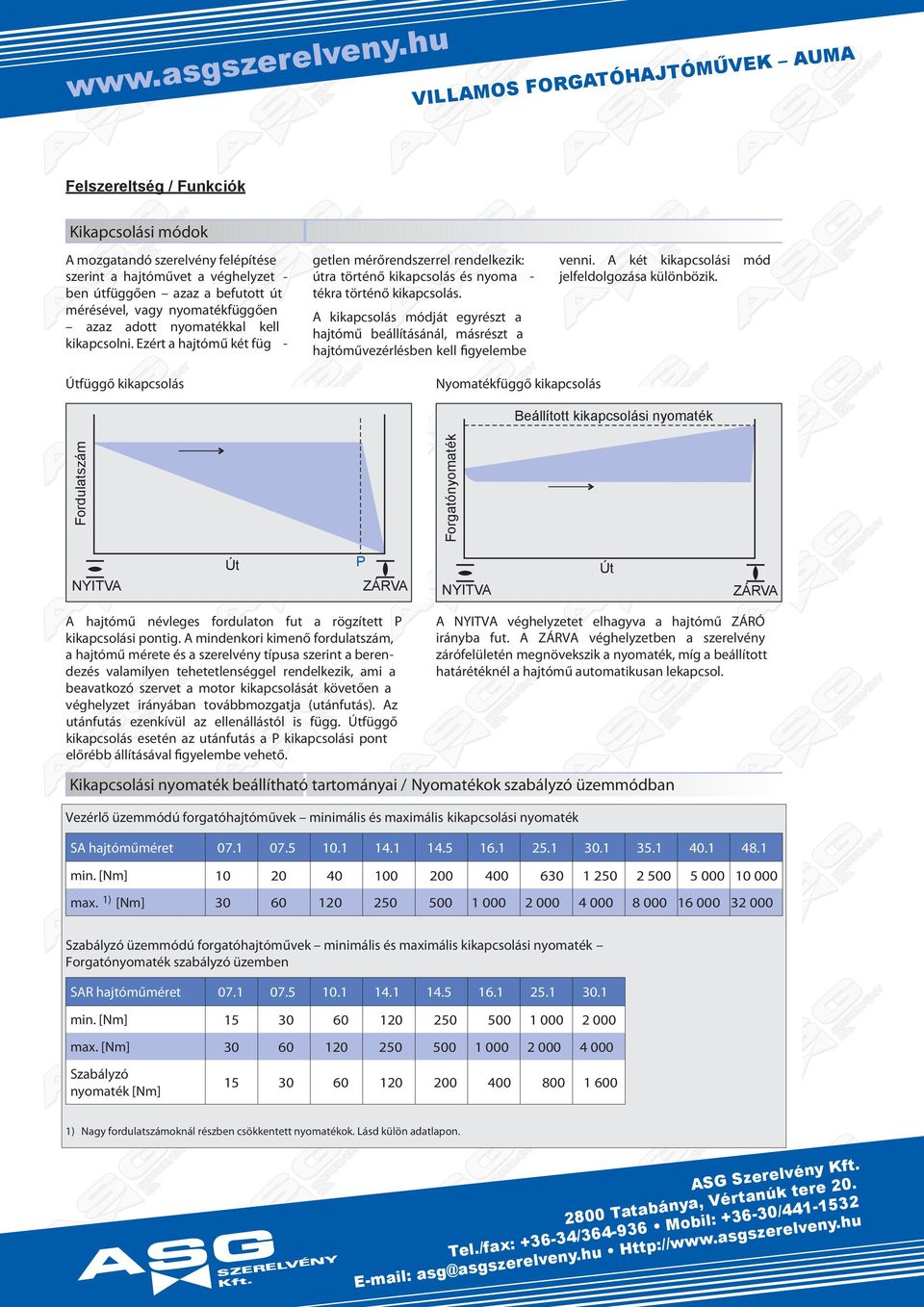 kikpcolá módját t hjtómű bállítáánál mát hjtóművlbn kll filmb Nomtkfüő kikpcolá Útfüő kikpcolá odultám otónomtk Bállított kikpcolái nomtk P Út NYIT Út ZÁ hjtómű nvl fodulton fut öíttt P kikpcolái