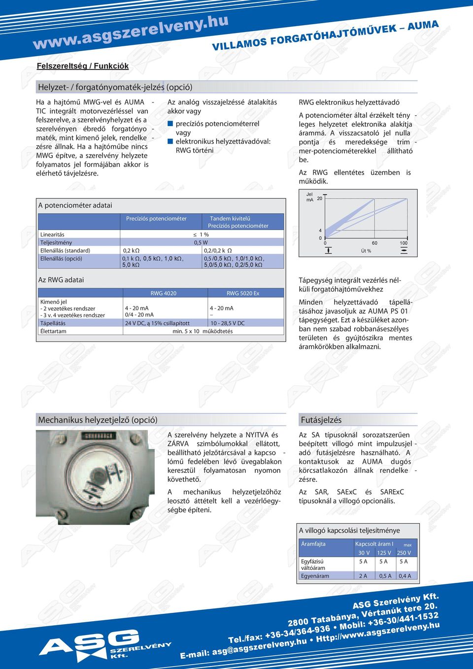 nló vijl átlkítá kko v pcíió potnciomtl v lktoniku hlttávdóvl: W tötni Jl m 20 Pcíió potnciomt 02 k Ω 01 k Ω 05 kω 10 kω 50 kω Tndm kivitlű Pcíió potnciomt 1% 05 W 02/02 k Ω 05 /05 kω 10/10 kω 50/50