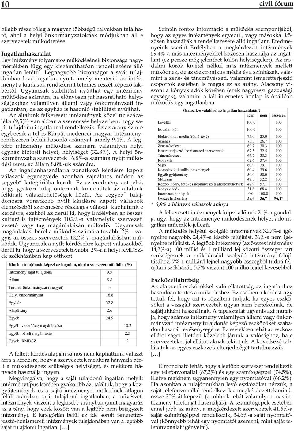 Legnagyobb biztonságot a saját tulajdonban levő ingatlan nyújt, amely mentesíti az intézményt a kiadások rendszerint tetemes részét képező lakbértől.