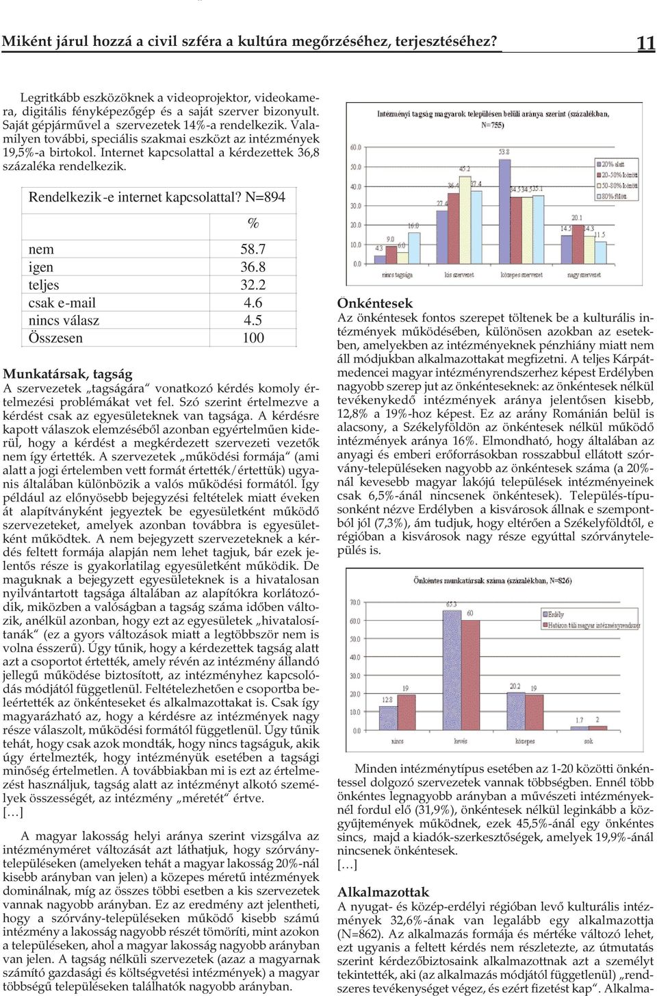 Rendelkezik-e internet kapcsolattal? N=894 Munkatársak, tagság A szervezetek tagságára vonatkozó kérdés komoly értelmezési problémákat vet fel.