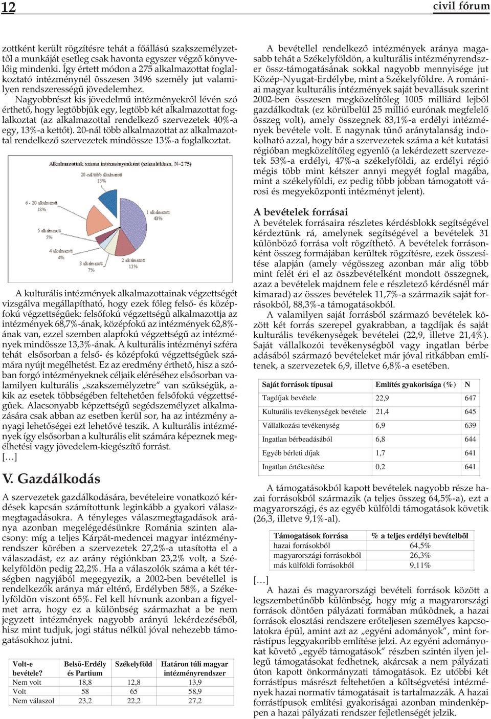 Nagyobbrészt kis jövedelmű intézményekről lévén szó érthető, hogy legtöbbjük egy, legtöbb két alkalmazottat foglalkoztat (az alkalmazottal rendelkező szervezetek 40%-a egy, 13%-a kettőt).