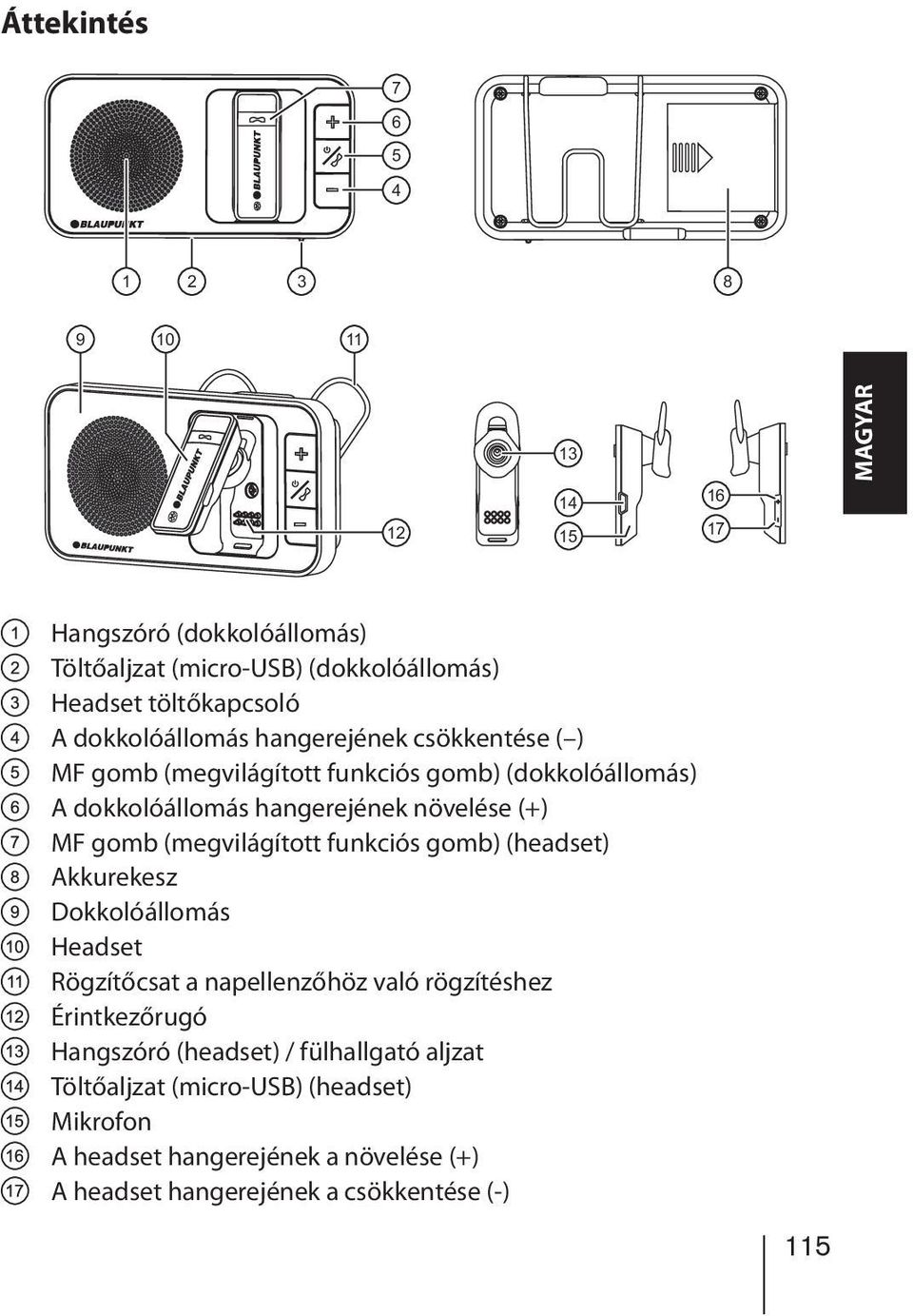 gomb (megvilágított funkciós gomb) (headset) Akkurekesz Dokkolóállomás Headset Rögzítőcsat a napellenzőhöz való rögzítéshez Érintkezőrugó Hangszóró