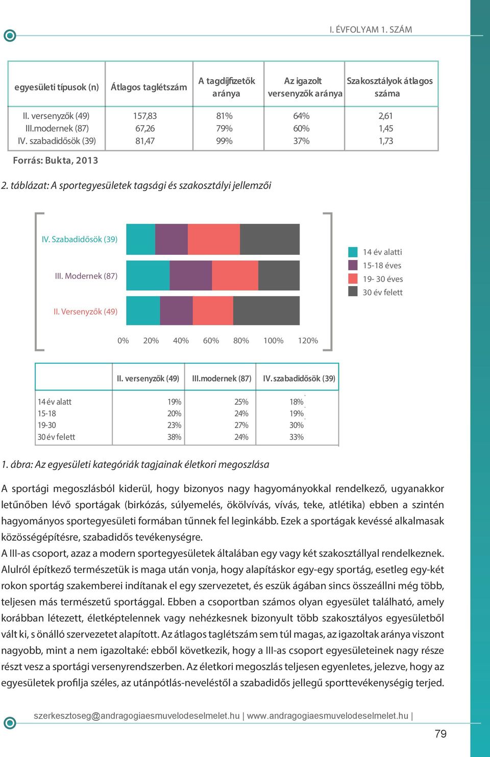 Modernek (87) 14 év alatti 15-18 éves 19-30 éves 30 év felett II. Versenyzők (49) 0% 20% 40% 60% 80% 100% 120% II. versenyzők (49) III.modernek (87) IV.