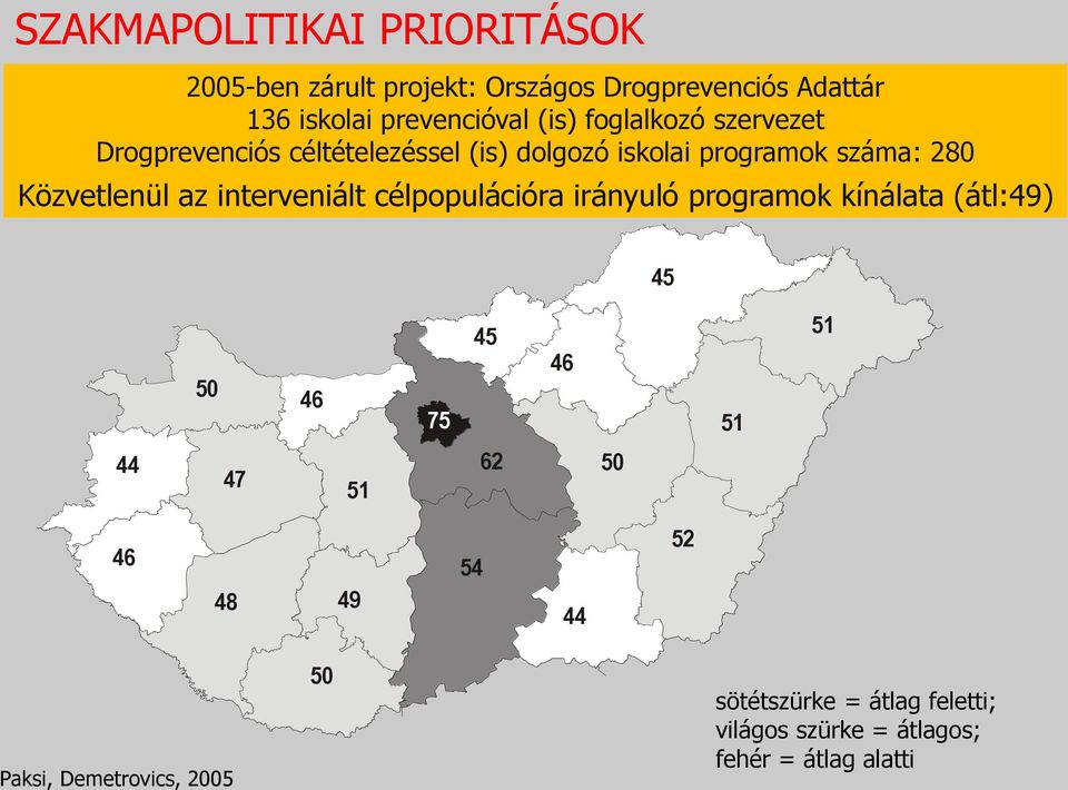 az interveniált célpopulációra irányuló programok kínálata (átl:49) 45 50 46 75 45 46 51 51 44 47 51 62 50 46 48